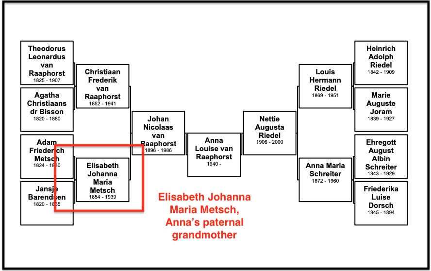 Elisabeth Johanna Maria Metsch, Anna's paternal grandmother