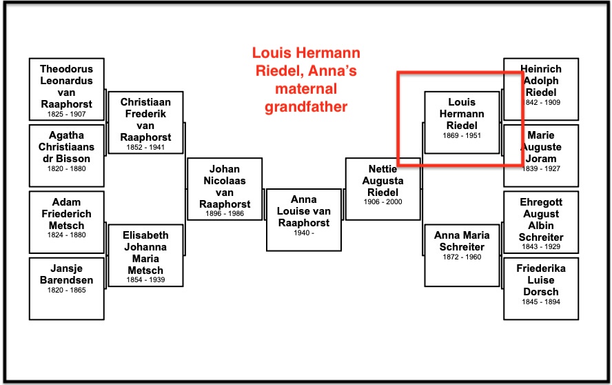 Louis Hermann Riedel, Anna's maternal grandfather