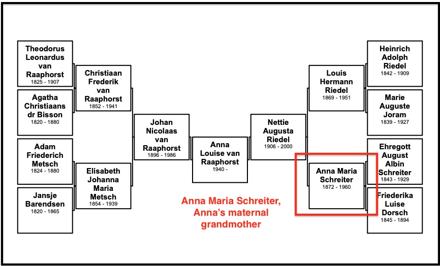 Anna Maria Schreiter, Anna's maternal grandmother
