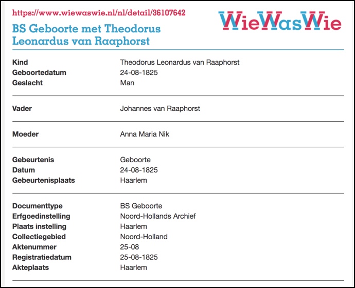 Birth record for Theodorus van Raaphorst