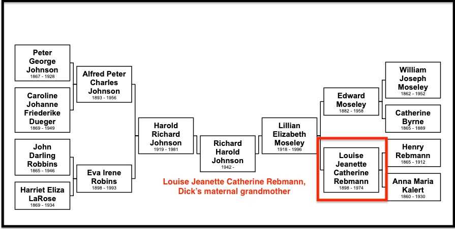 Rebmann pedigree chart